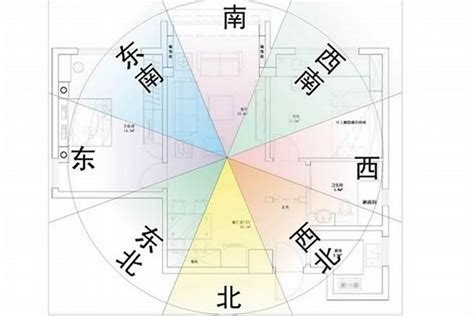 屬虎的房子座向|【屬虎座向】「屬虎座向」揭密：找到適合屬虎人的幸運樓層與房。